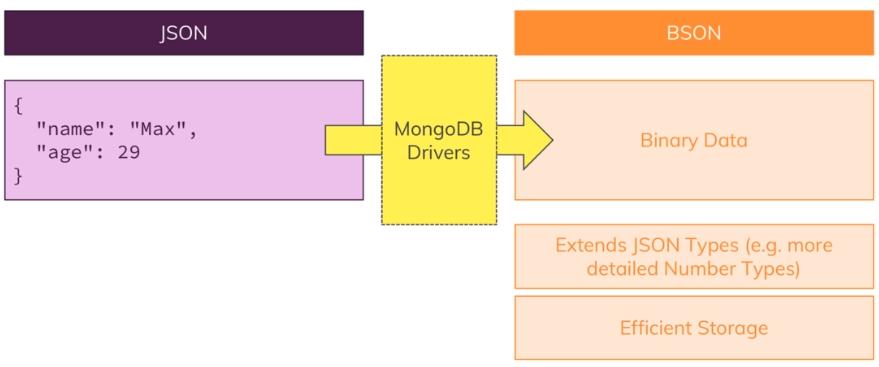 json-vs-bson.jpeg