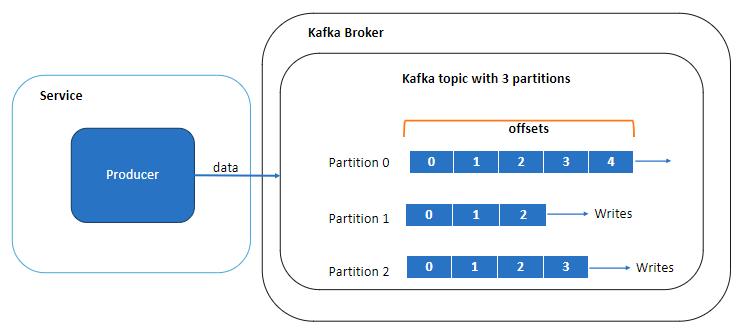 kafka-partioning.jpeg