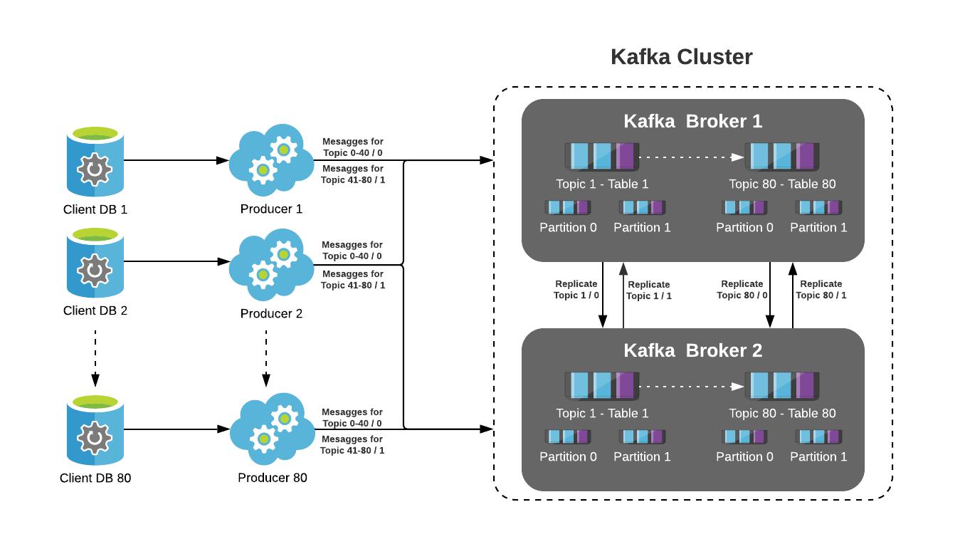 kafka-broker.jpeg
